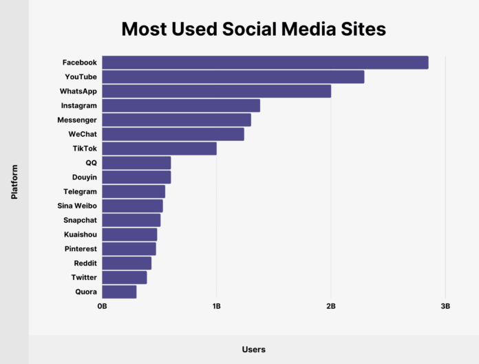 Bouncemediagroupcom social stat Your Business Partner